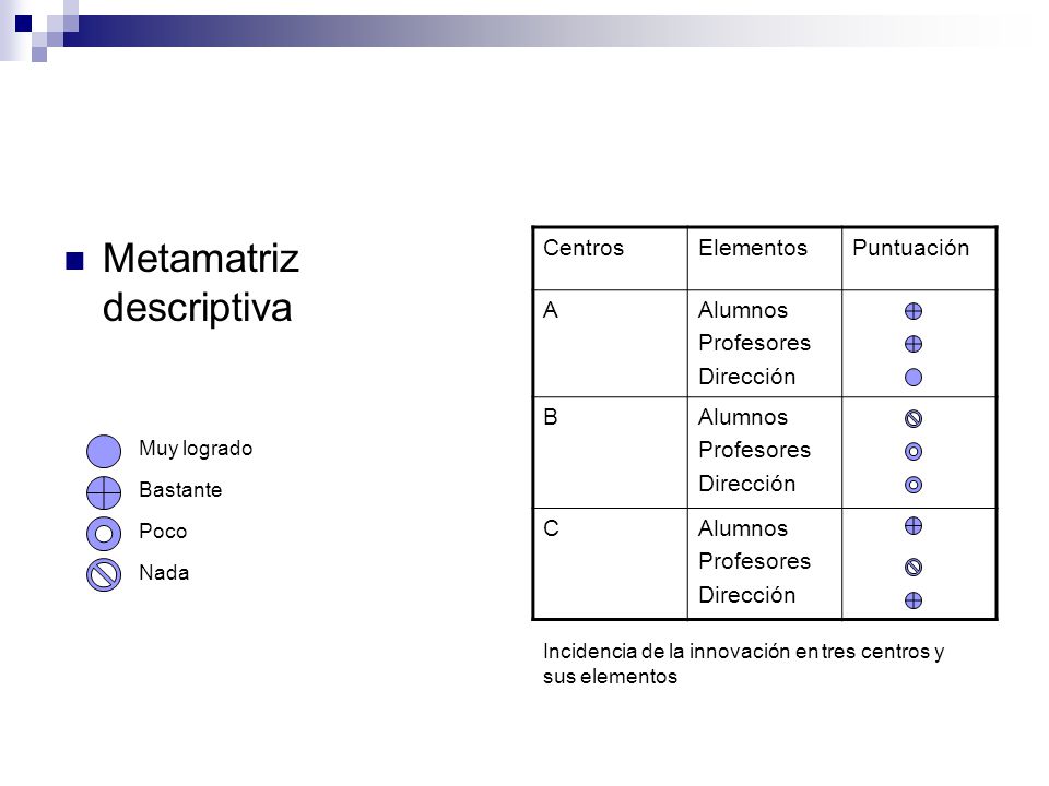 Metamatriz descriptiva