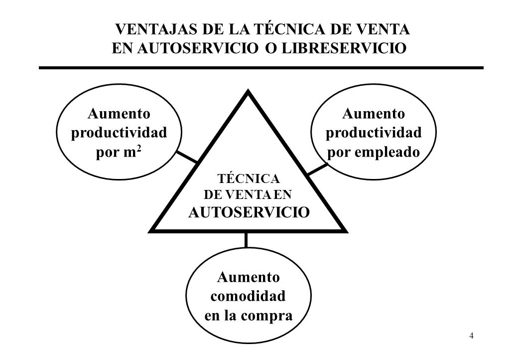VENTAJAS DE LA TÉCNICA DE VENTA EN AUTOSERVICIO O LIBRESERVICIO