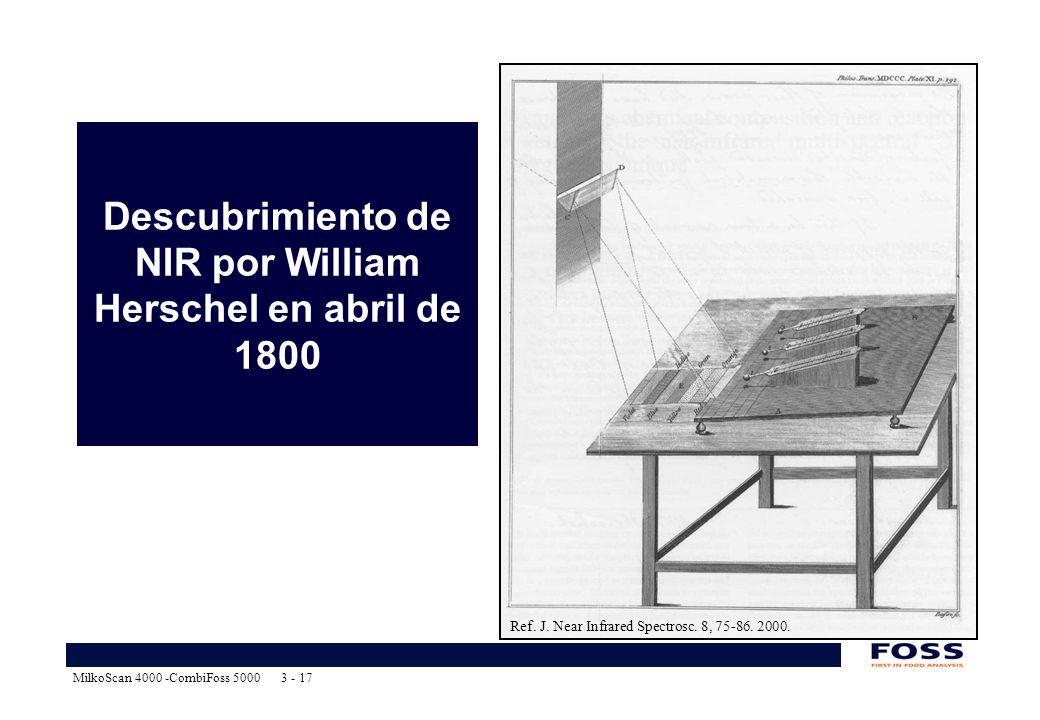 Descubrimiento de NIR por William Herschel en abril de 1800