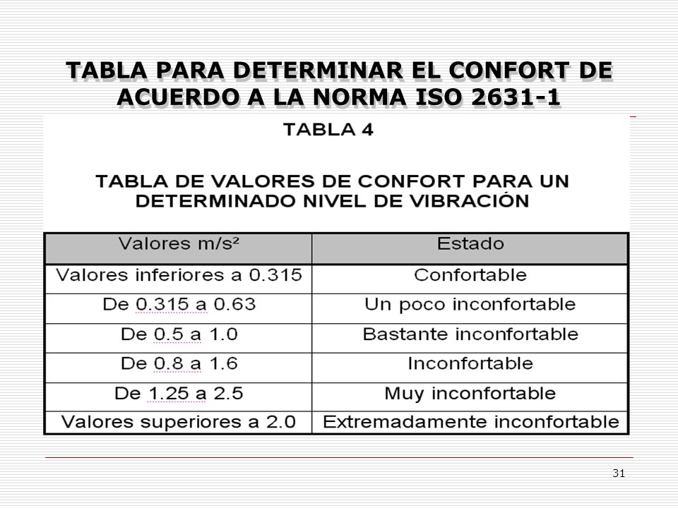 TABLA PARA DETERMINAR EL CONFORT DE ACUERDO A LA NORMA ISO