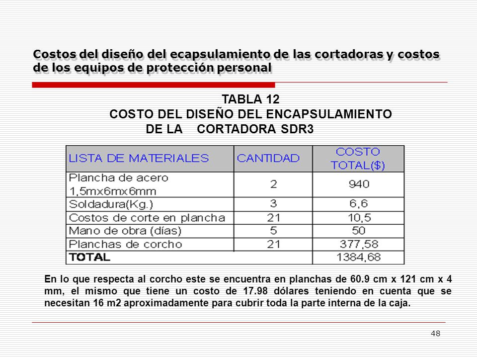 COSTO DEL DISEÑO DEL ENCAPSULAMIENTO DE LA CORTADORA SDR3