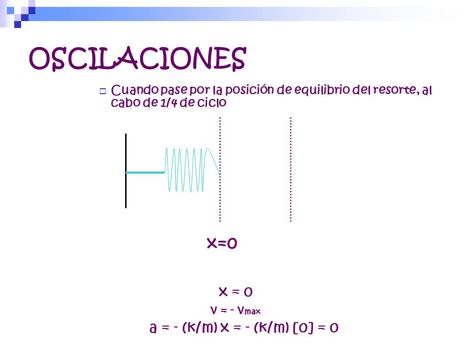 OSCILACIONES x=0 x = 0 a = - (k/m) x = - (k/m) [0] = 0