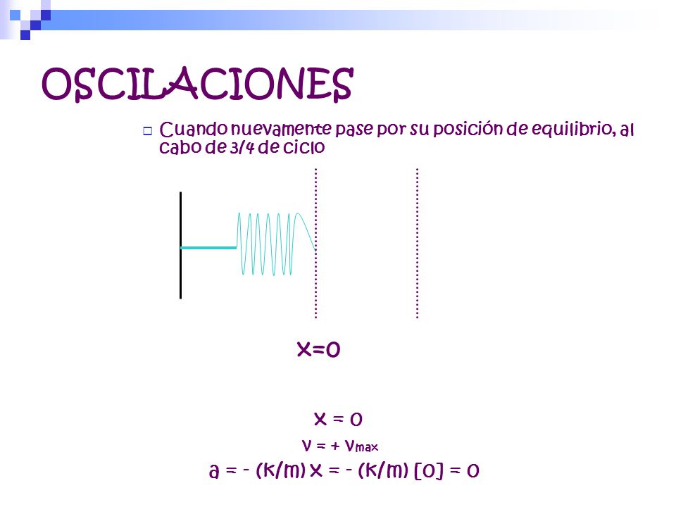 OSCILACIONES x=0 x = 0 a = - (k/m) x = - (k/m) [0] = 0