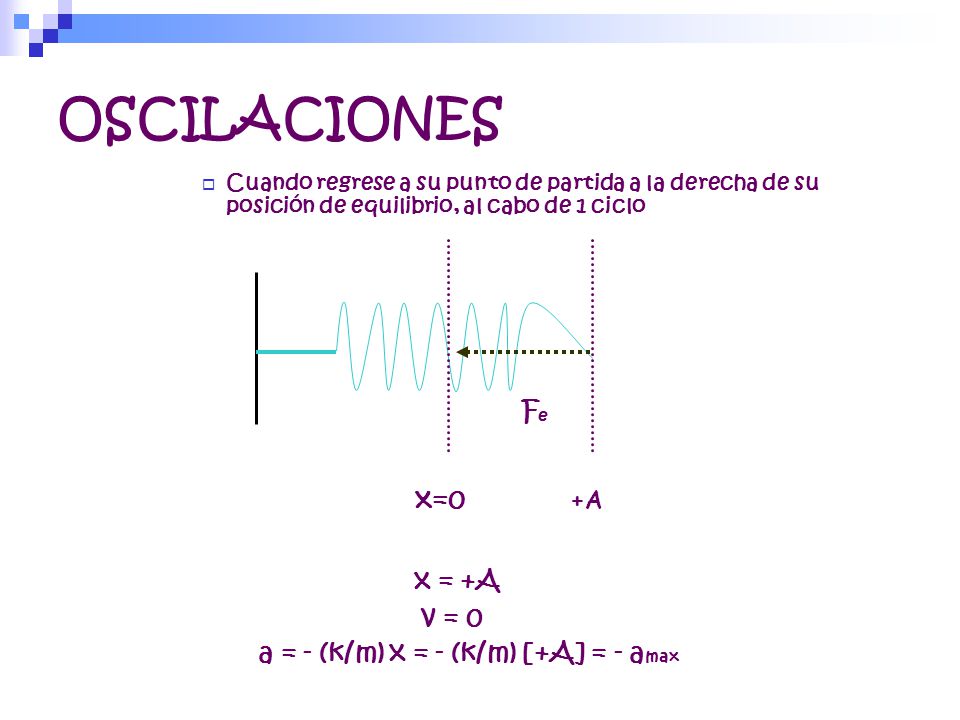 OSCILACIONES Fe x=0 x = +A a = - (k/m) x = - (k/m) [+A] = - amax +A