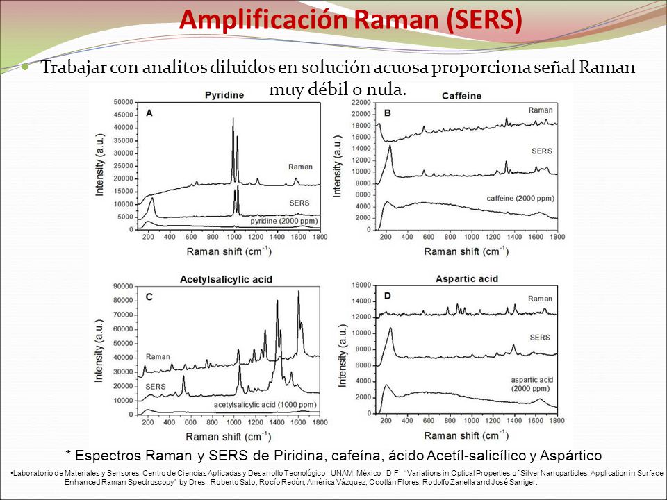 Amplificación Raman (SERS)