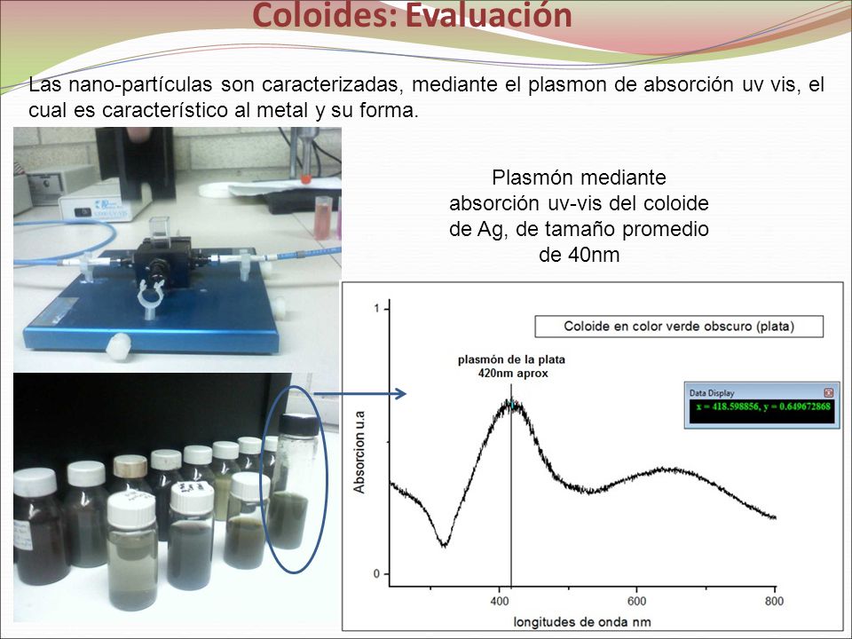 Coloides: Evaluación Las nano-partículas son caracterizadas, mediante el plasmon de absorción uv vis, el cual es característico al metal y su forma.