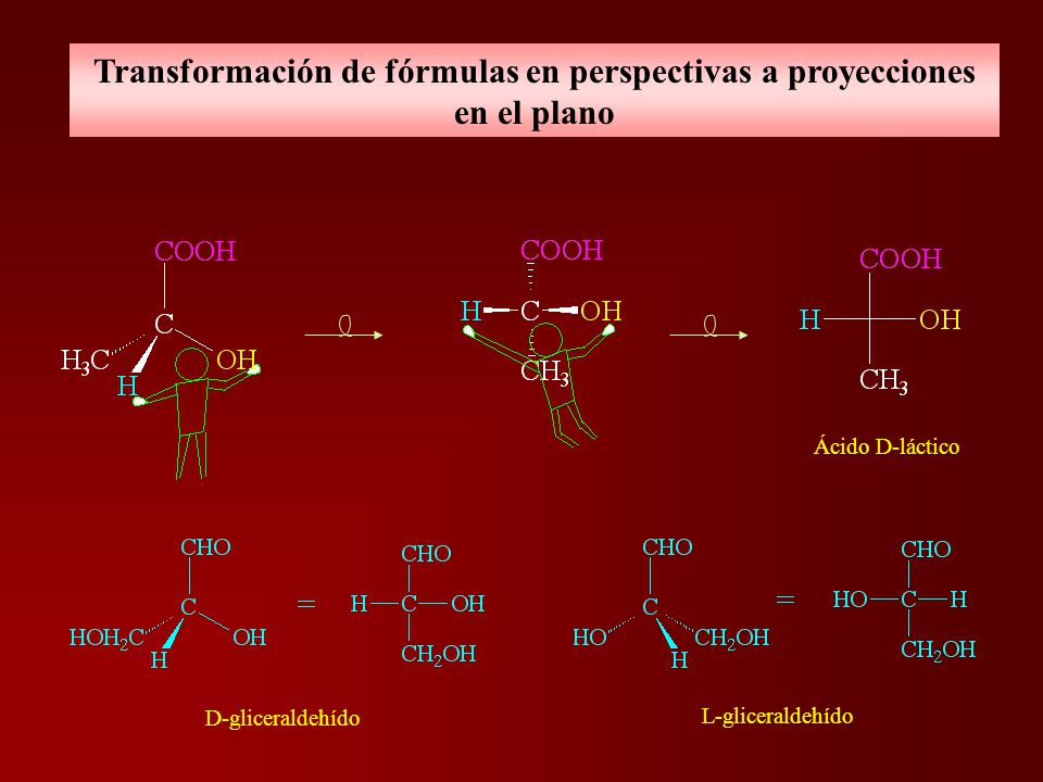 Transformación de fórmulas en perspectivas a proyecciones en el plano