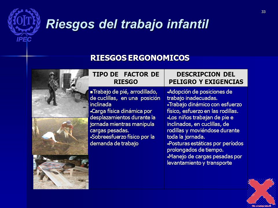 TIPO DE FACTOR DE RIESGO DESCRIPCION DEL PELIGRO Y EXIGENCIAS