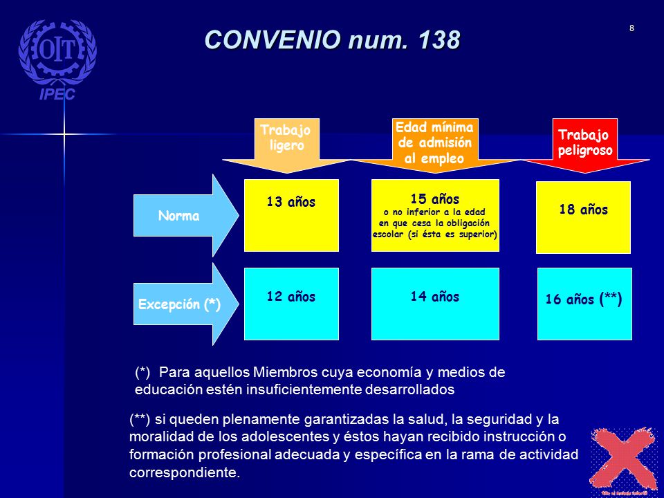 en que cesa la obligación escolar (si ésta es superior)