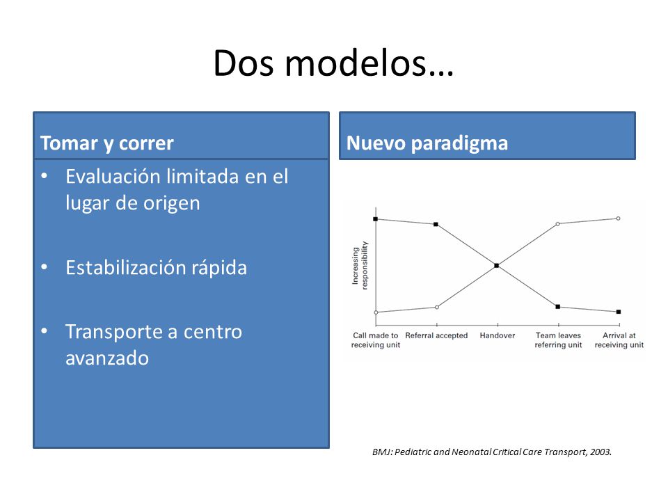Dos modelos… Tomar y correr Nuevo paradigma