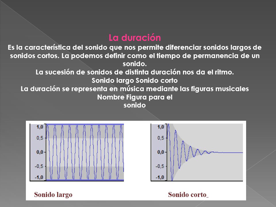 La duración Es la característica del sonido que nos permite diferenciar sonidos largos de sonidos cortos.