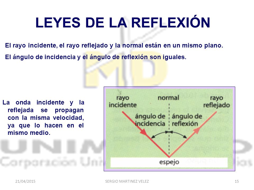 LEYES DE LA REFLEXIÓN El rayo incidente, el rayo reflejado y la normal están en un mismo plano.