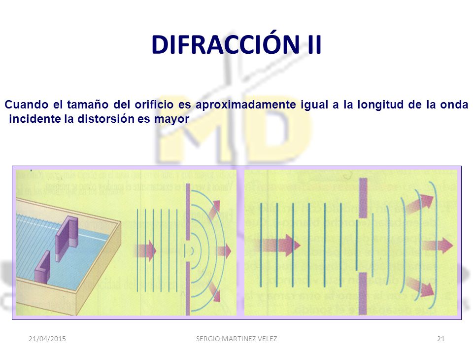 DIFRACCIÓN II Cuando el tamaño del orificio es aproximadamente igual a la longitud de la onda incidente la distorsión es mayor.