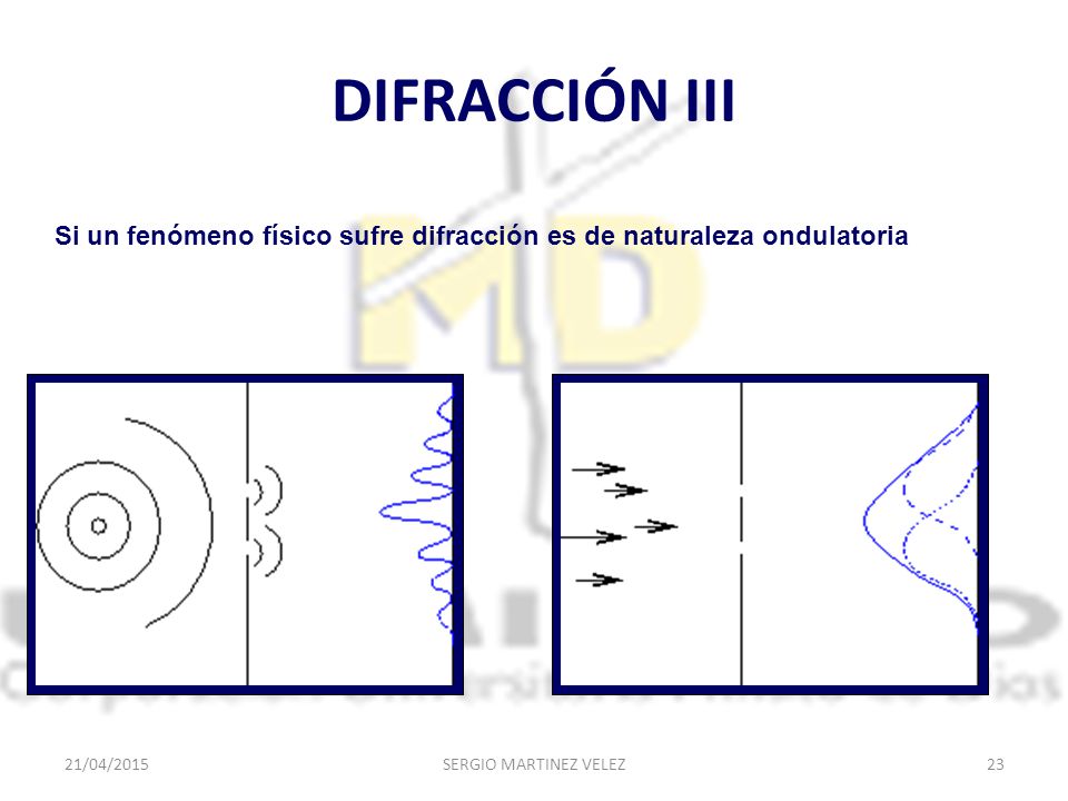 DIFRACCIÓN III Si un fenómeno físico sufre difracción es de naturaleza ondulatoria.