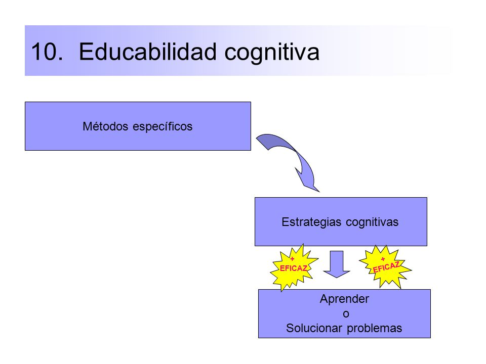 10. Educabilidad cognitiva