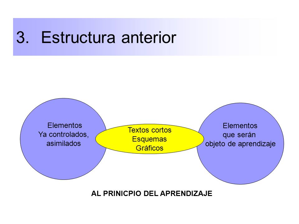 3. Estructura anterior Elementos Elementos Ya controlados, que serán