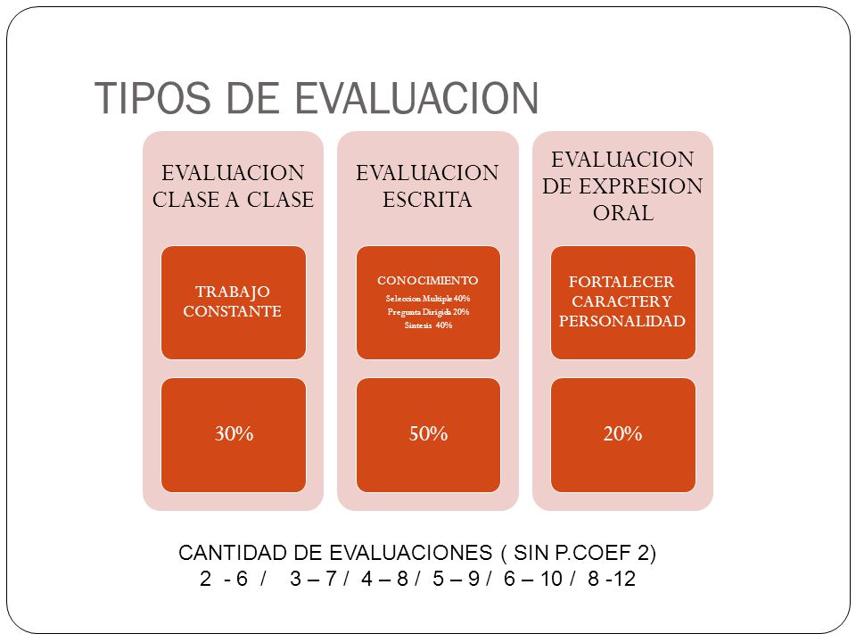 TIPOS DE EVALUACION 30% 50% 20%