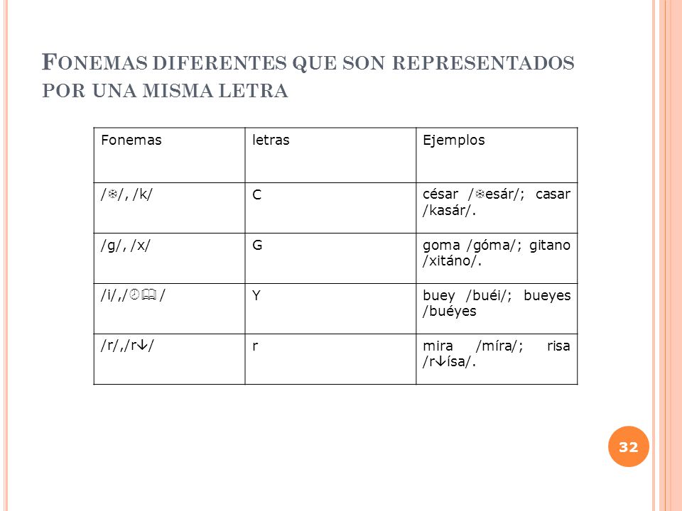 Fonemas diferentes que son representados por una misma letra