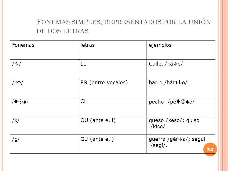 Fonemas simples, representados por la unión de dos letras