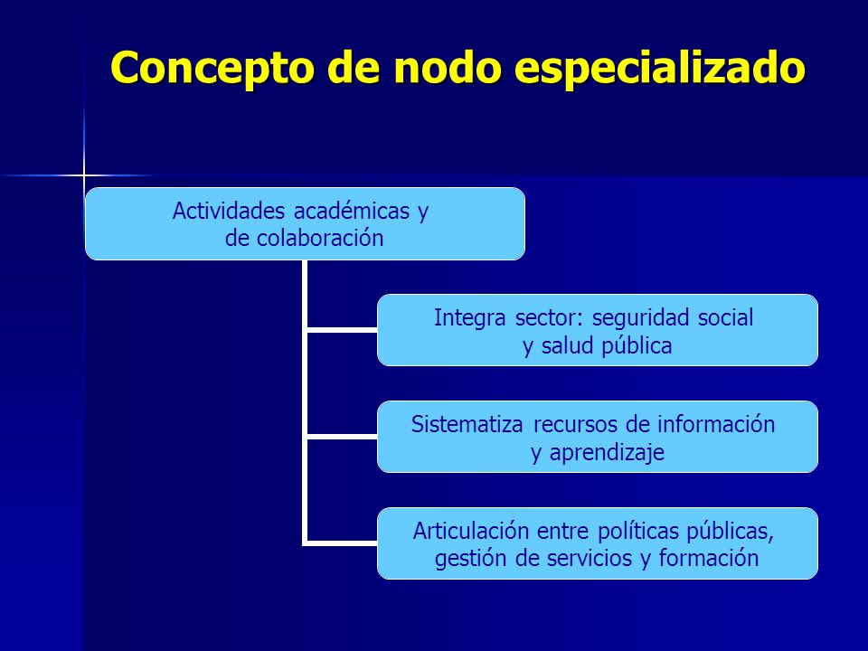 Concepto de nodo especializado