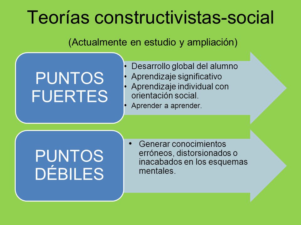 Teorías constructivistas-social (Actualmente en estudio y ampliación)