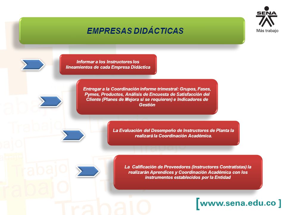 Informar a los Instructores los lineamientos de cada Empresa Didáctica