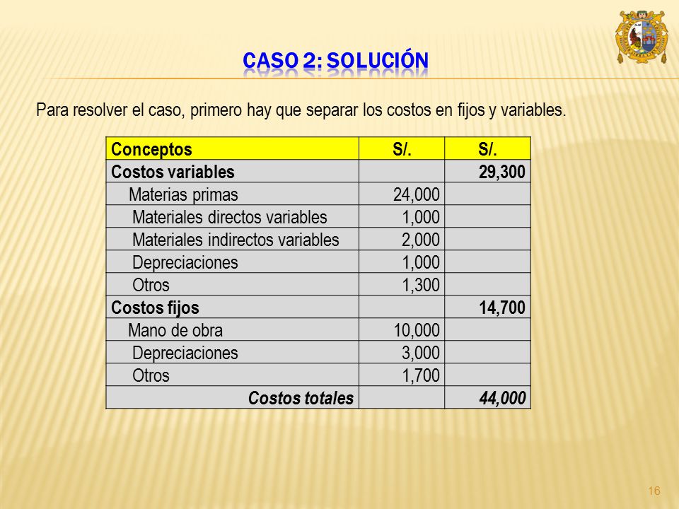 Caso 2: Solución Para resolver el caso, primero hay que separar los costos en fijos y variables. Conceptos.