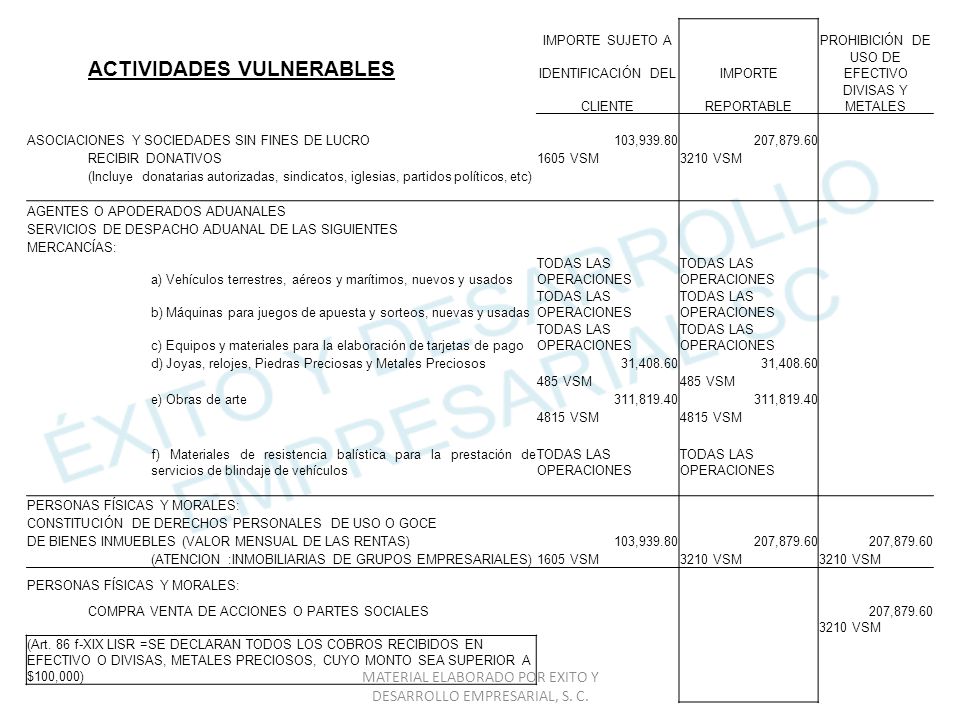 MATERIAL ELABORADO POR EXITO Y DESARROLLO EMPRESARIAL, S. C.
