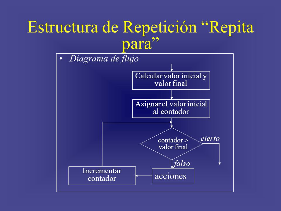 habilidad curva Popa Estructuras de Repetición (Repita para) - ppt descargar