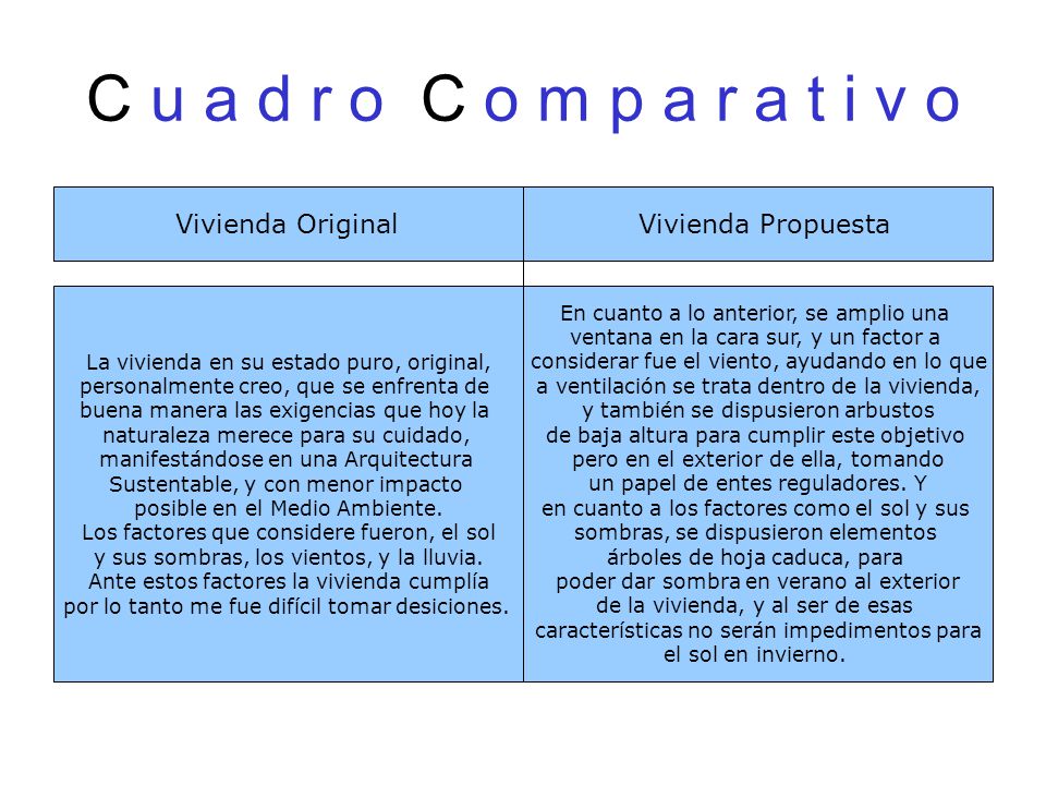 C u a d r o C o m p a r a t i v o Vivienda Original Vivienda Propuesta