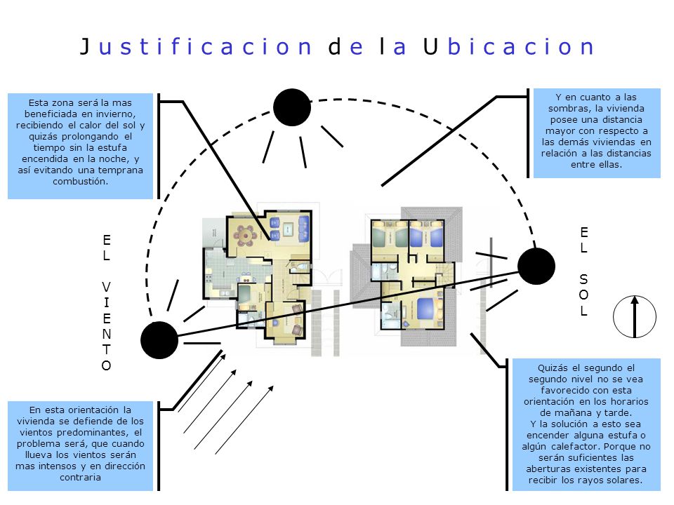 J u s t i f i c a c i o n d e l a U b i c a c i o n