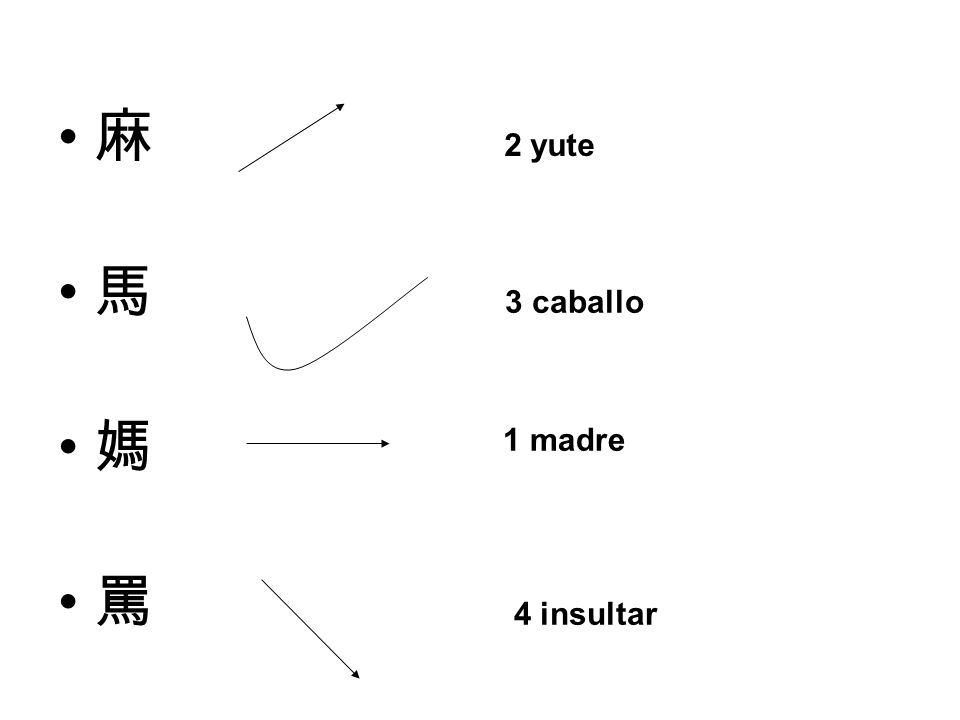 麻 馬 媽 罵 2 yute 3 caballo 1 madre 4 insultar