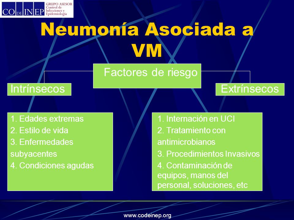 Neumonía Asociada a VM Factores de riesgo Intrínsecos Extrínsecos