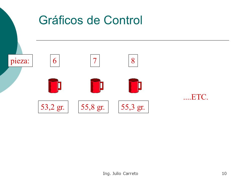 Gráficos de Control pieza: ETC. 53,2 gr. 55,8 gr. 55,3 gr.