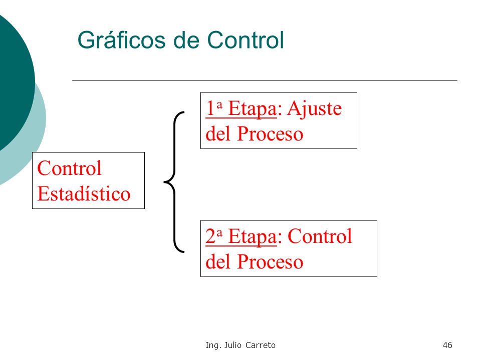 Gráficos de Control 1a Etapa: Ajuste del Proceso Control Estadístico
