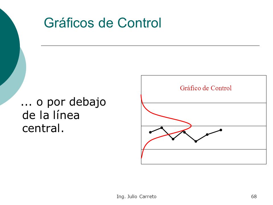 Gráficos de Control ... o por debajo de la línea central.