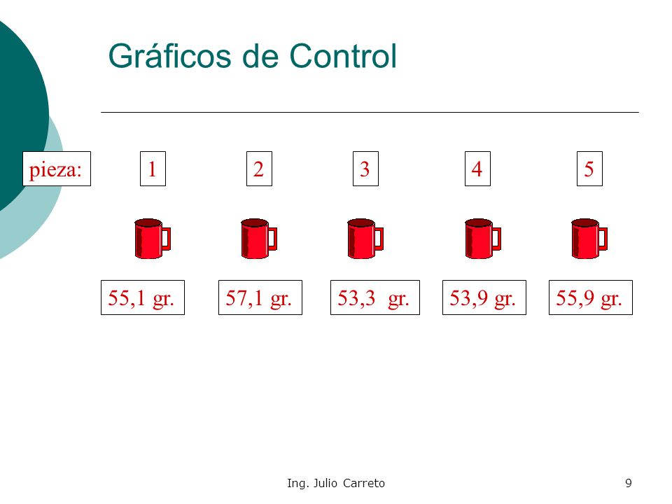 Gráficos de Control pieza: ,1 gr. 57,1 gr. 53,3 gr.