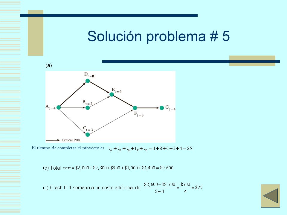 Solución problema # 5 El tiempo de completar el proyecto es
