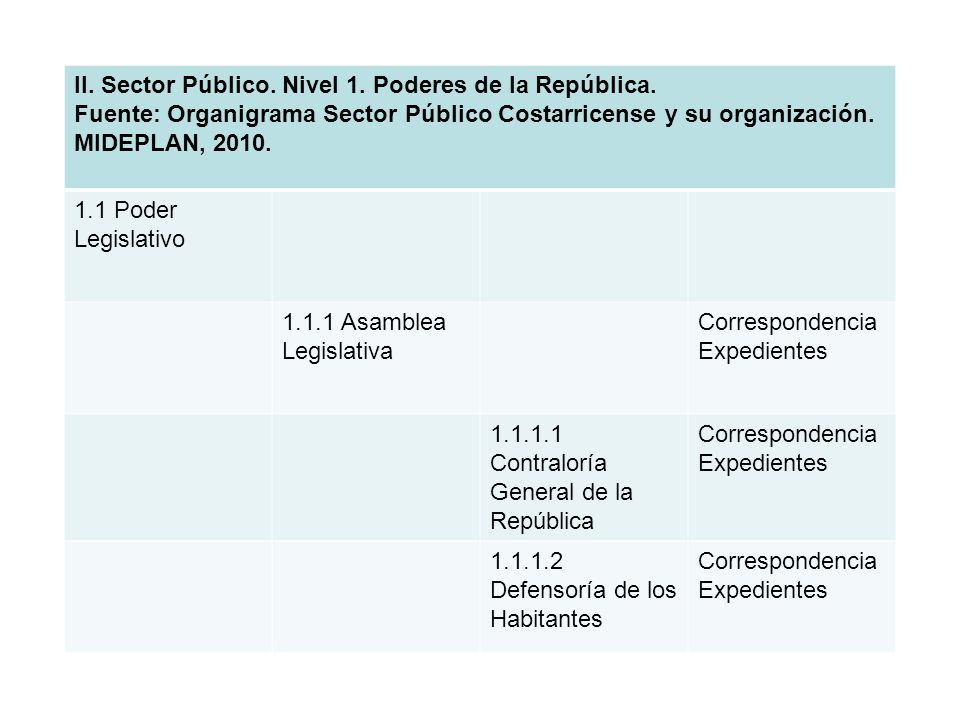 II. Sector Público. Nivel 1. Poderes de la República.