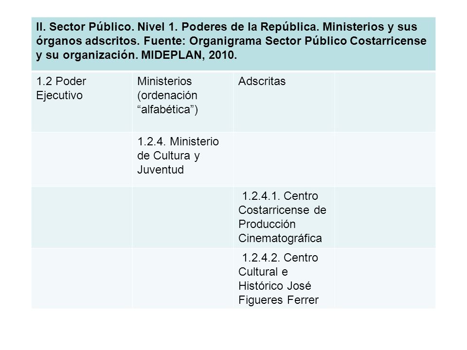 II. Sector Público. Nivel 1. Poderes de la República