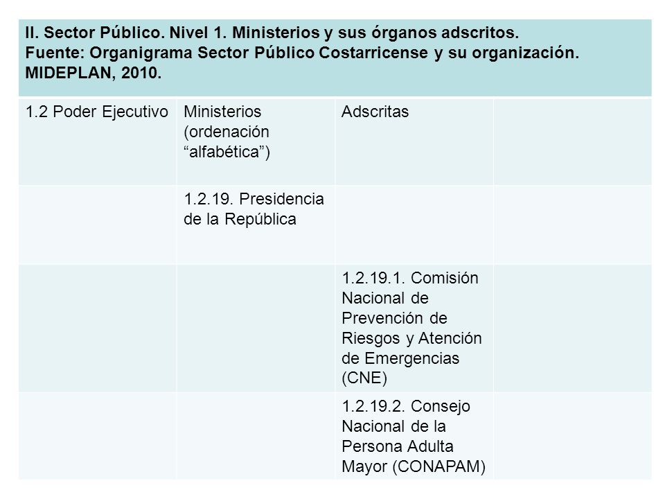 II. Sector Público. Nivel 1. Ministerios y sus órganos adscritos.
