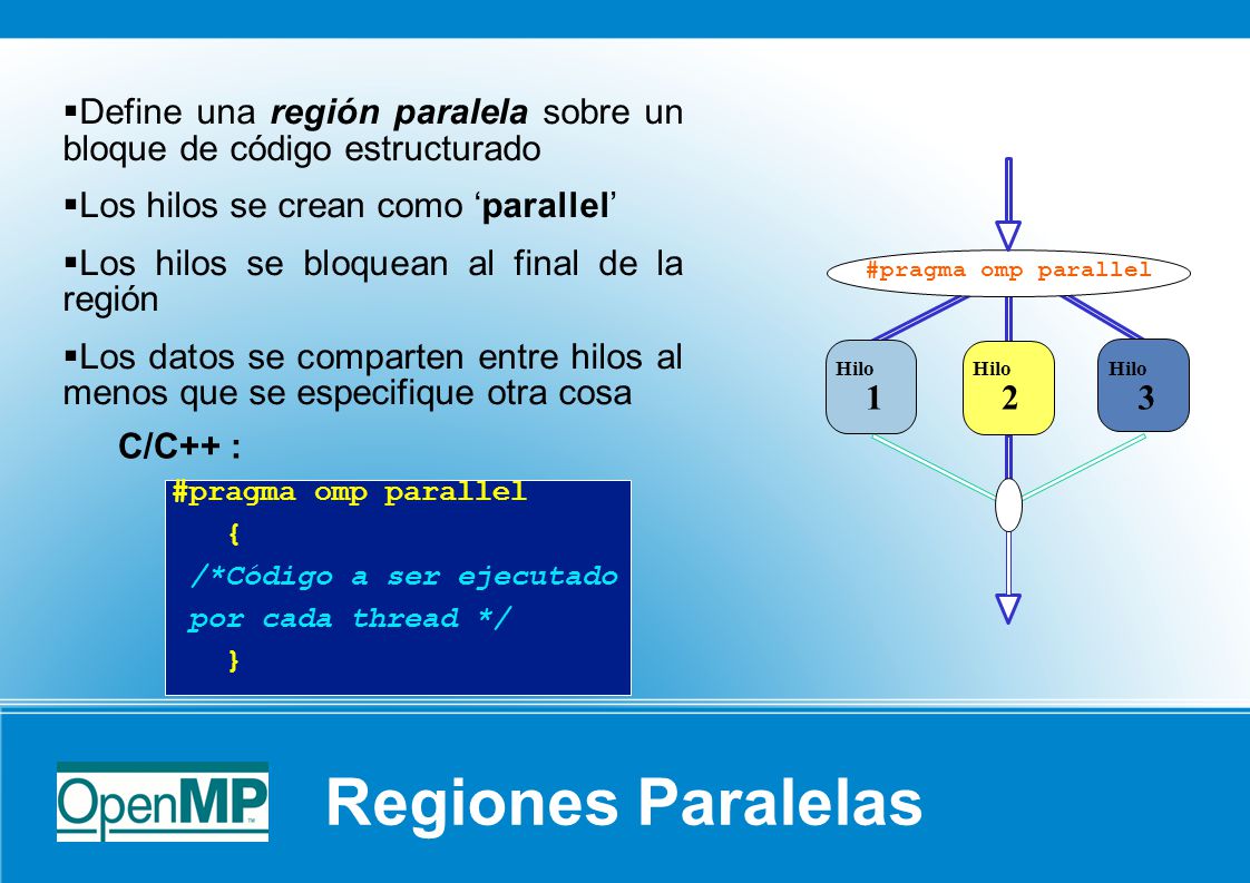 Define una región paralela sobre un bloque de código estructurado