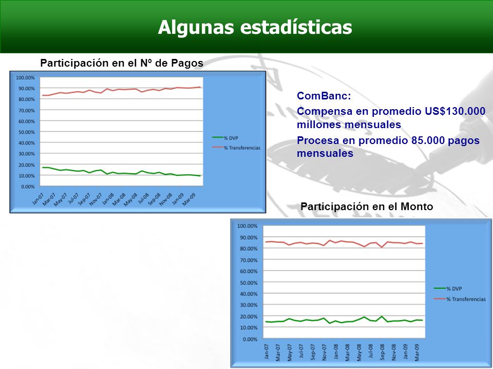 Participación en el Nº de Pagos Participación en el Monto