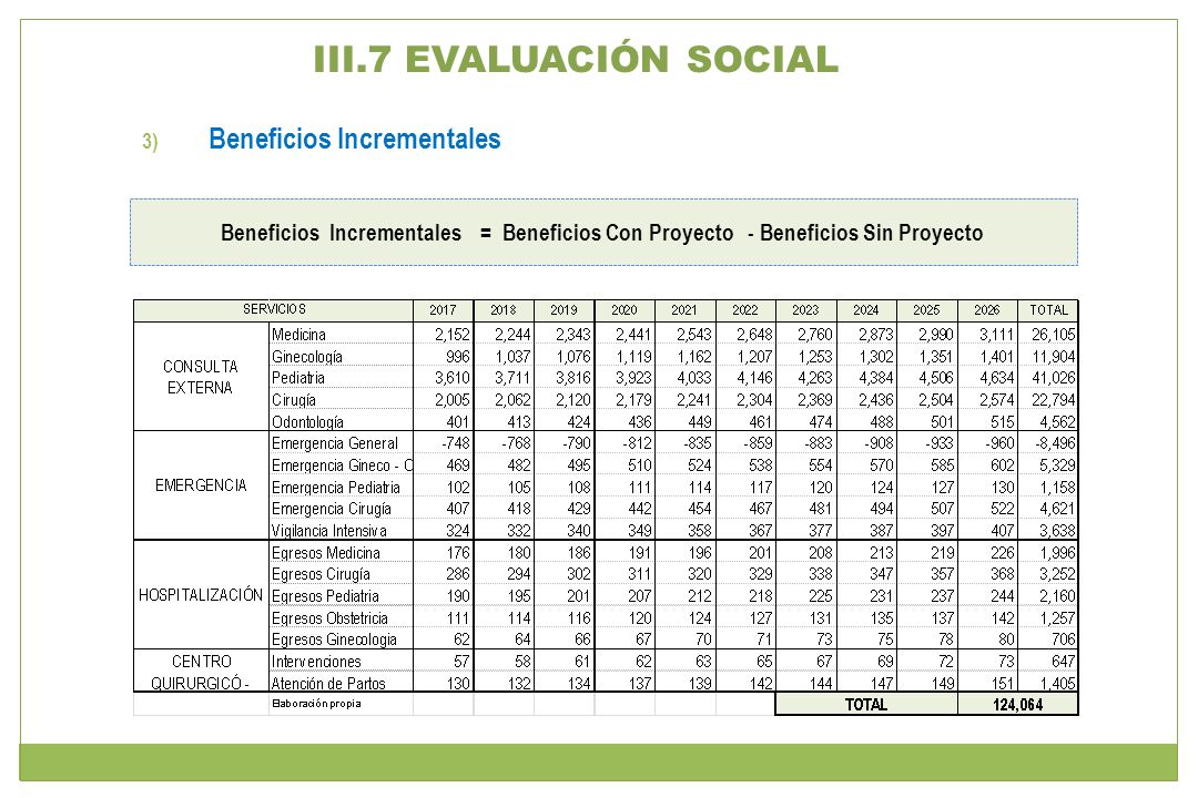 III.7 EVALUACIÓN SOCIAL Beneficios Incrementales