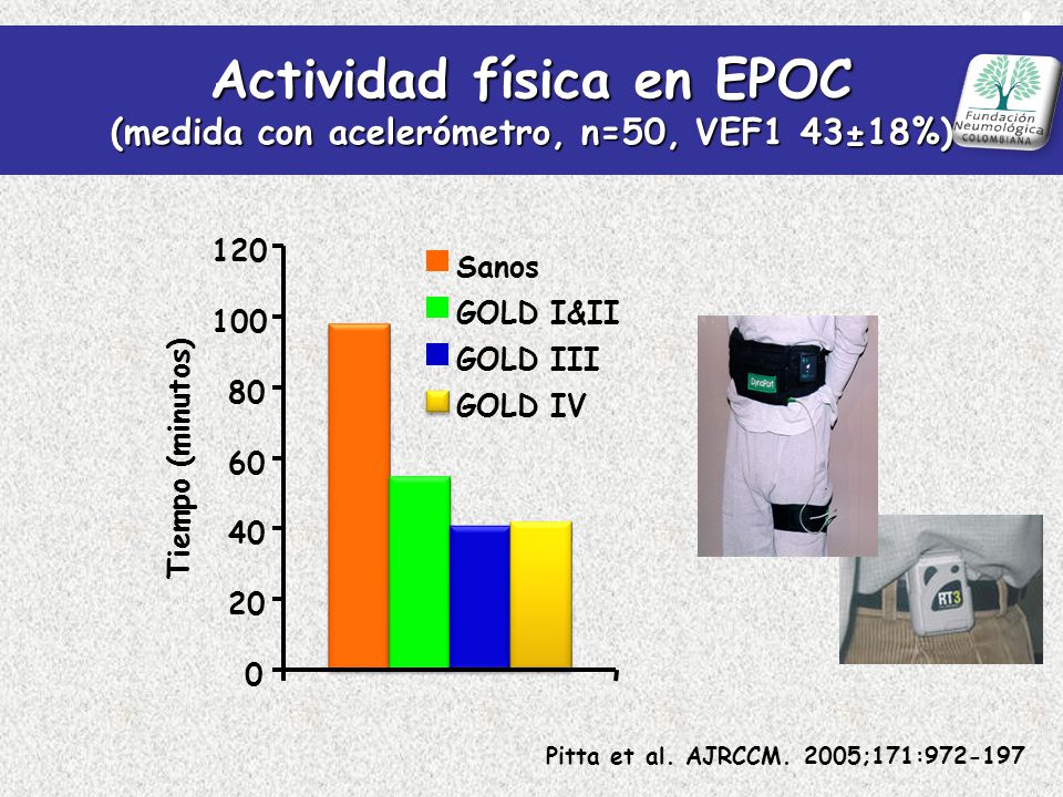Actividad física en EPOC (medida con acelerómetro, n=50, VEF1 43±18%)