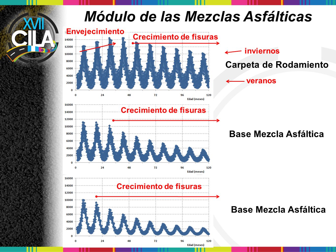 Módulo de las Mezclas Asfálticas