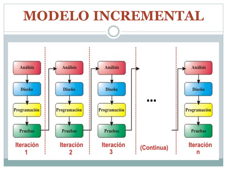 Metodologías para el desarrollo de Sistemas de Información: - ppt descargar