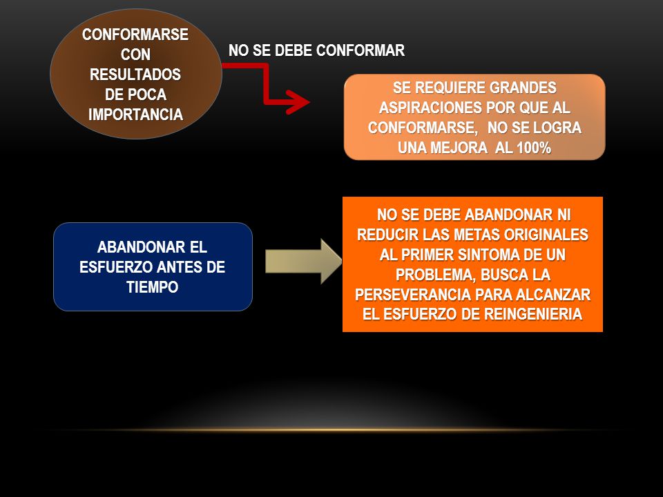 CONFORMARSE CON RESULTADOS DE POCA IMPORTANCIA NO SE DEBE CONFORMAR