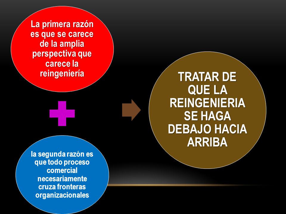 TRATAR DE QUE LA REINGENIERIA SE HAGA DEBAJO HACIA ARRIBA