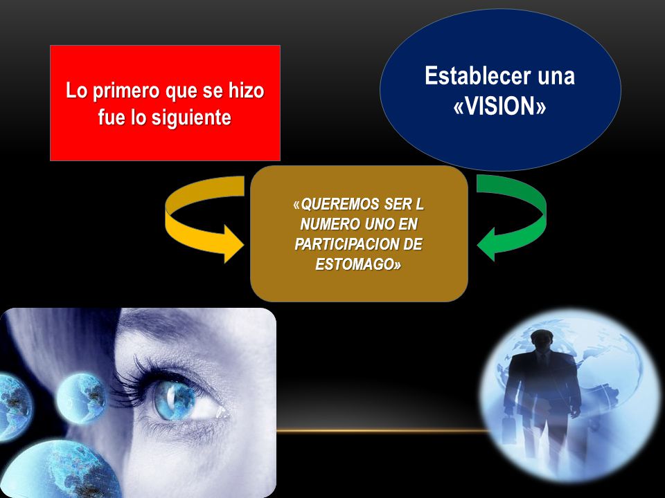 Establecer una «VISION» Lo primero que se hizo fue lo siguiente